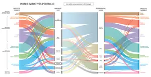 2014_Swiss-Water_Sankey.jpg