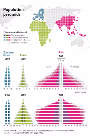 2015_POP-PYRAMID_SoER.jpg