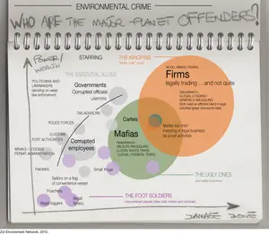 ECOCRIME_environmental-crime_OFFENDERS.png