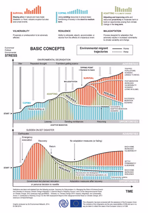 2014_MIGRATION_stress-vs-time_IOM.jpg