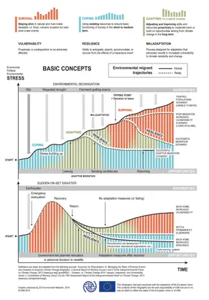 2014_MIGRATION_stress-vs-time_IOM.jpg