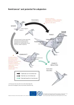 2015_Migration-atlas_REMITTANCES.pdf