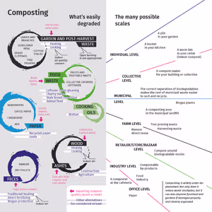 2016_Composting_Central-Asia-Waste.jpg