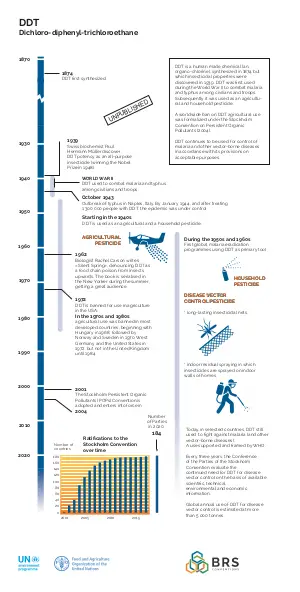 2019_BRS_Zoi_WasteChem_DDT.pdf